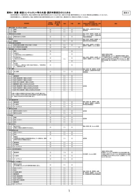 資料4