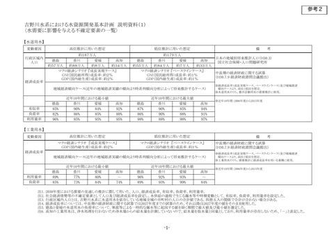 参考2_吉野川水系FP説明資料（H31.4.19閣議決定：全部変更）
