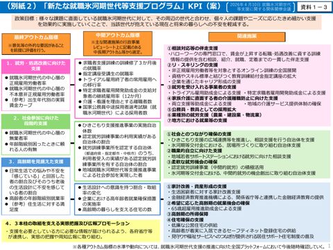 新たな就職氷河期世代等支援プログラム 別紙2(案) の表紙