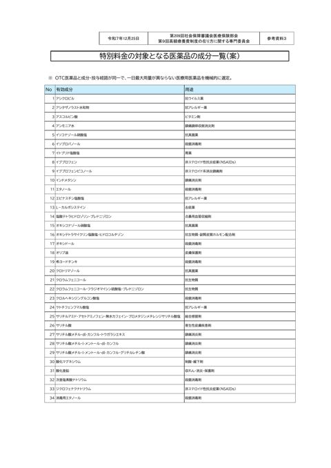参考資料3】特別料金の対象となる医薬品の成分一覧（案）［PDF形式
