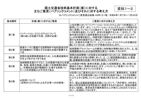 【資料１－２】国土交通省技術基本計画（案）のパブリックコメント結果