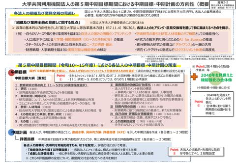 【資料2-2】大学共同利用機関法人の第5期中期目標期間における中期目標・中期計画の方向性(概要)<案> の表紙