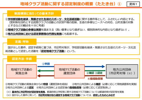 【資料1】地域クラブ活動に関する認定制度の概要（たたき台）