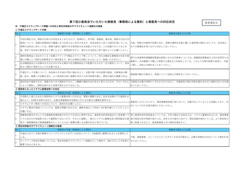【参考資料４】第７回小委員会でいただいた御意見（事務局による要約）と御意見への対応状況