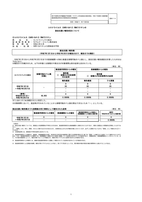 資料１－１－４ 新型コロナワクチンの副反応疑い報告状況について（スパイクバックス筋注）［177KB］