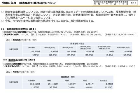 【資料４】令和６年度障害年金の業務統計 概要［PDF形式：300KB］