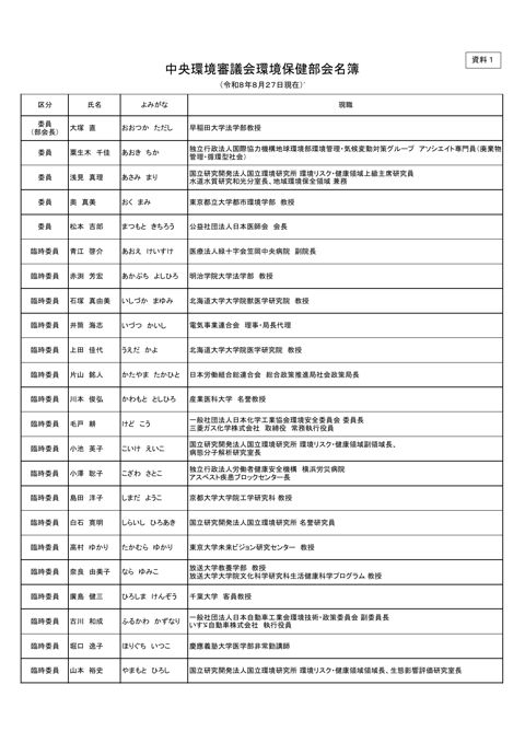 中央環境審議会環境保健部会名簿