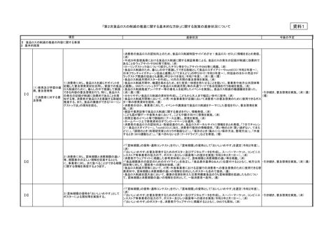 資料1_「第2次食品ロスの削減の推進に関する基本的な方針」に関する施策の進捗状況について