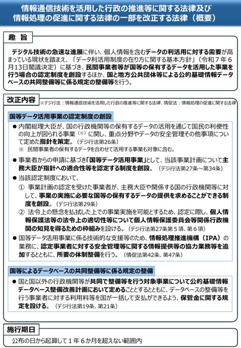 概要