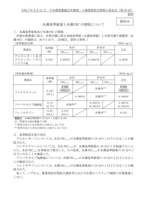 水濁基準値案と水濁ＰＥＣの関係について