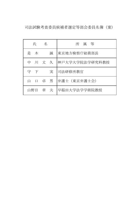 資料３：司法試験考査委員候補者選定等部会名簿（案）