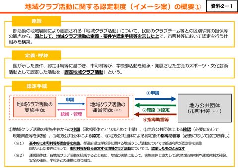 【資料2-1】地域クラブ活動に関する認定制度(イメージ案)の概要