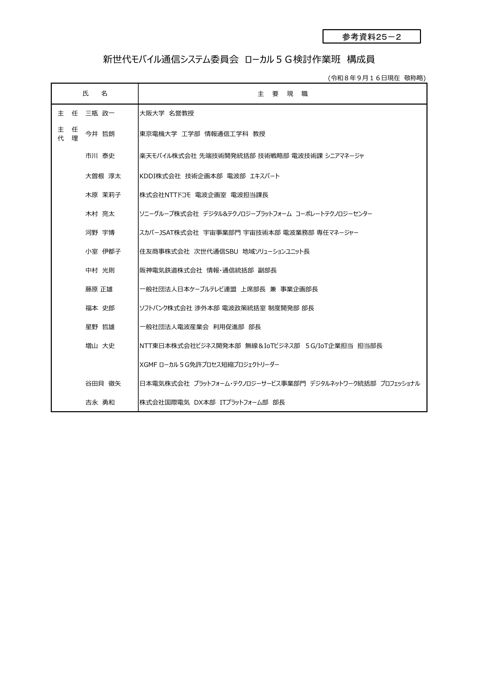 ローカル5G検討作業班 構成員一覧