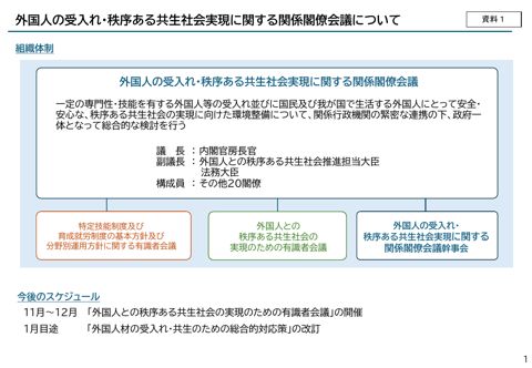 外国人の受入れ・秩序ある共生社会実現に関する関係閣僚会議について