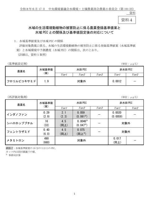水域の生活環境動植物の被害防止に係る農薬登録基準値案と水域ＰＥＣとの関係及び基準値設定後の対応について