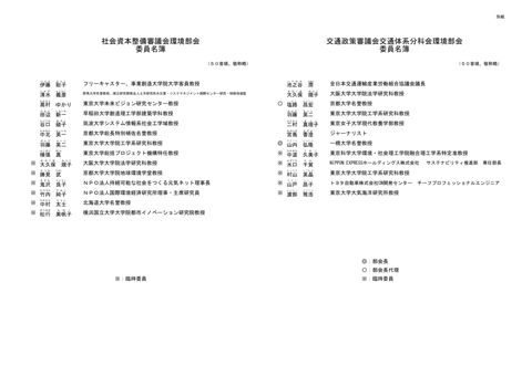 委員名簿