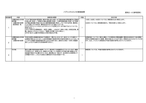 資料２－４ （参考資料）パブリックコメントの実施結果について