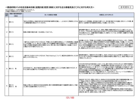 【参考資料3】都道府県からの住生活基本計画（全国計画）変更（素案）に対する主な御意見及びこれに対する考え方