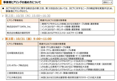 事業者ヒアリングの進め方について