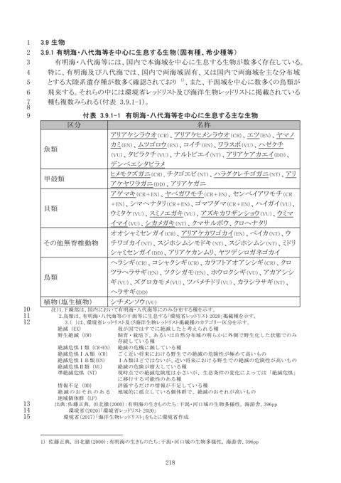 3.9.1 有明海・八代海等を中心に生息する生物（固有種、希少種等）