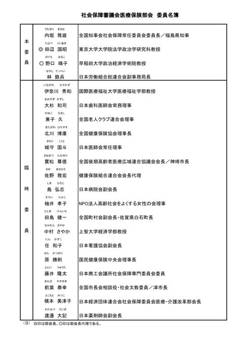 委員名簿［PDF形式：100KB］