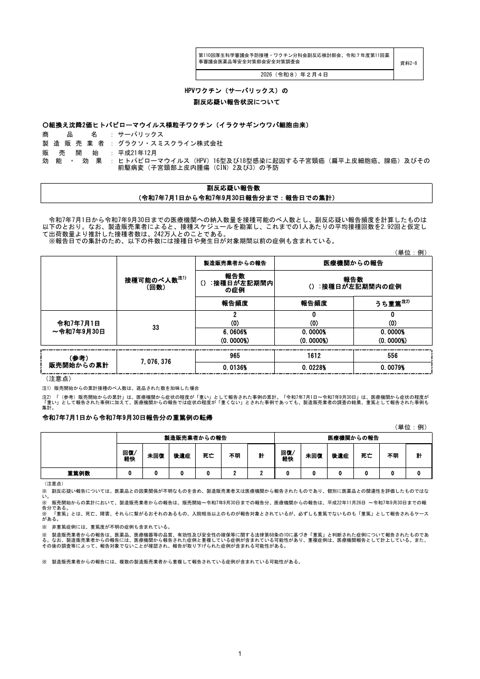 資料２－８ HPV ワクチン（サーバリックス）の副反応疑い報告状況について［343KB］ の表紙
