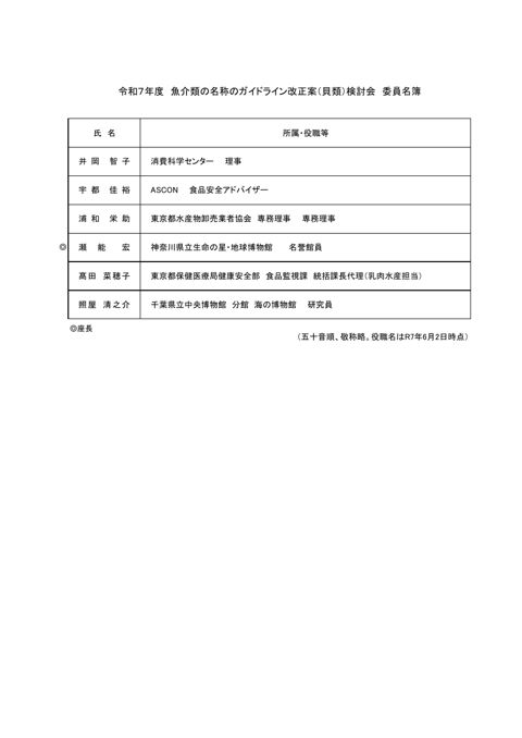 【委員名簿】第4回検討会(書面開催)