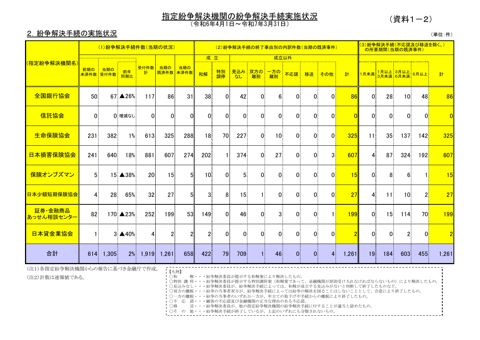 紛争解決手続実施状況（令和６年度） の表紙