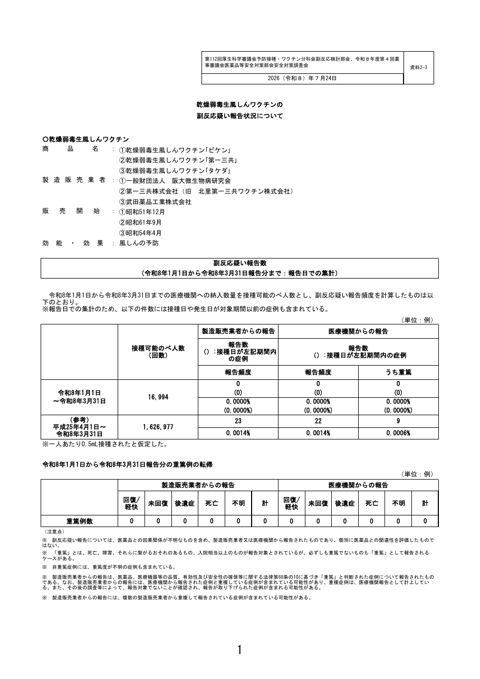 資料２－３ 乾燥弱毒生風しんワクチンの副反応疑い報告状況について［206KB］