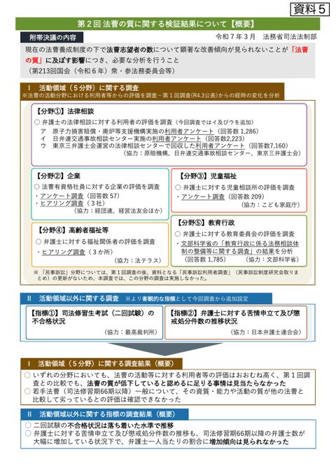 資料５ 第２回法曹の質に関する検証結果報告書
