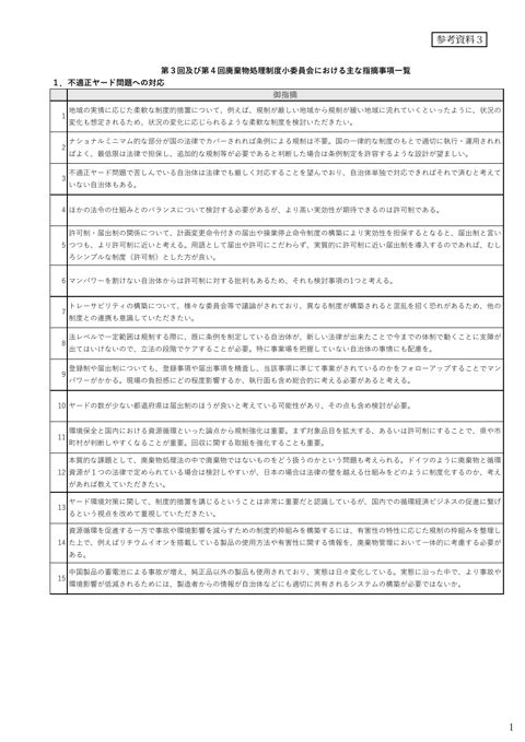 【参考資料３】第３回及び第４回廃棄物処理制度小委員会における主な指摘事項一覧