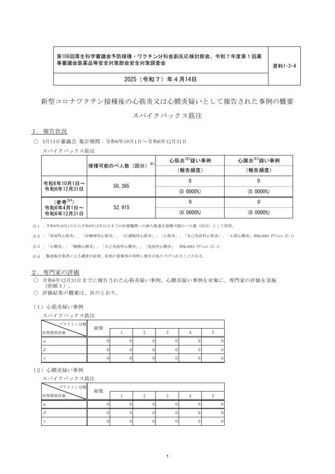 資料１－３－４ 新型コロナワクチン接種後の心筋炎又は心膜炎疑いとして報告された事例の概要 （スパイクバックス筋注）［152KB］