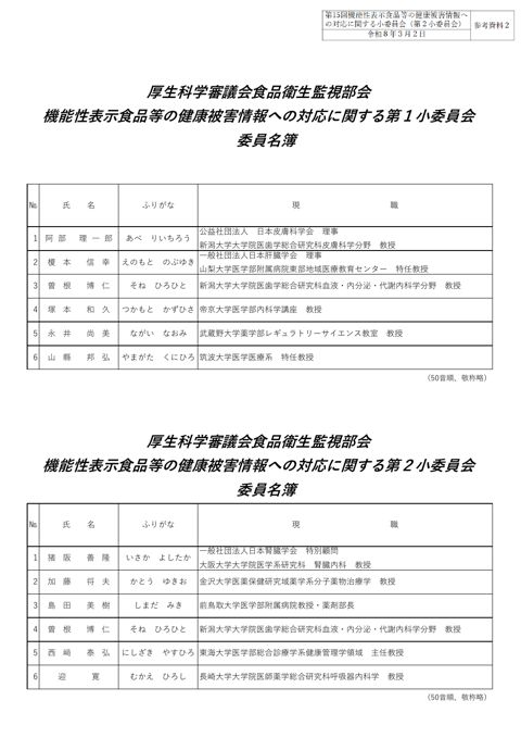 参考資料２ 機能性表示食品等の健康被害情報への対応に関する小委員会委員名簿［PDF形式：946KB］