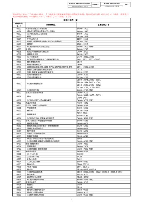 【参考資料2】疾病分類表案［PDF形式：457KB］