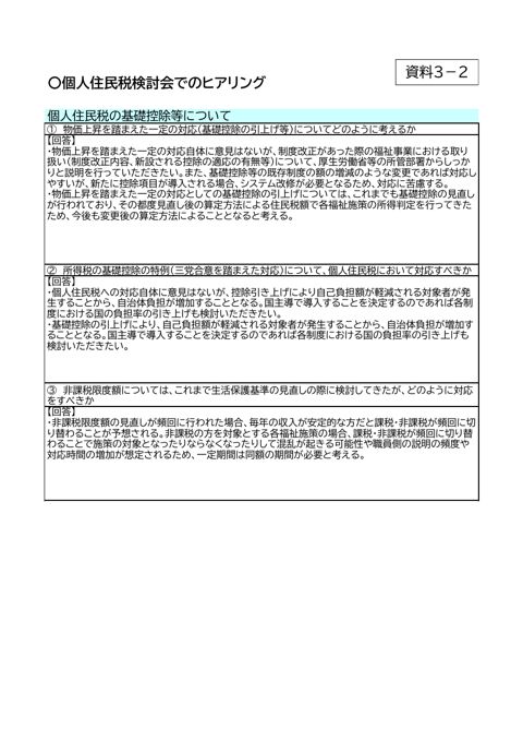 資料3-2 の表紙