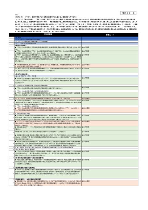 SPSIにおける望ましい事項の再整理のイメージ（詳細）