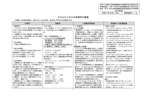 参考資料１－２ クロルピリホス、MCCP 並びにLC-PFCA とその塩及びLC-PFCA 関連物質の有害性の概要