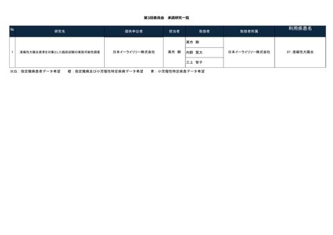 データ提供者一覧［PDF形式：160KB］