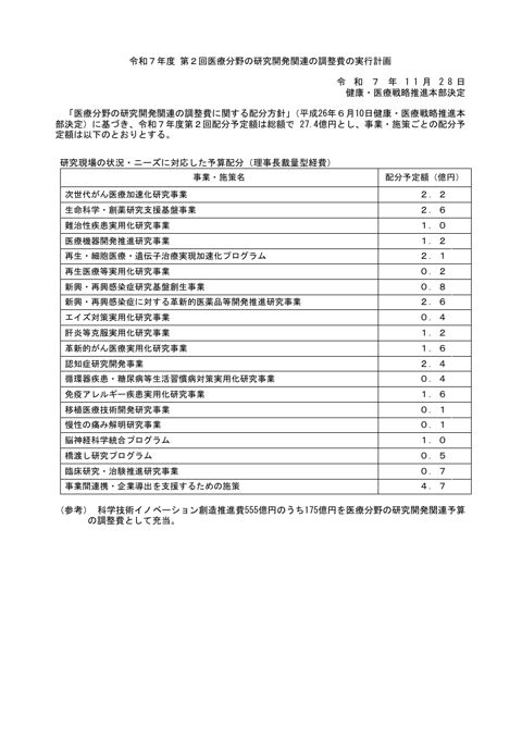 令和７年度第２回医療分野の研究開発関連の調整費の実行計画