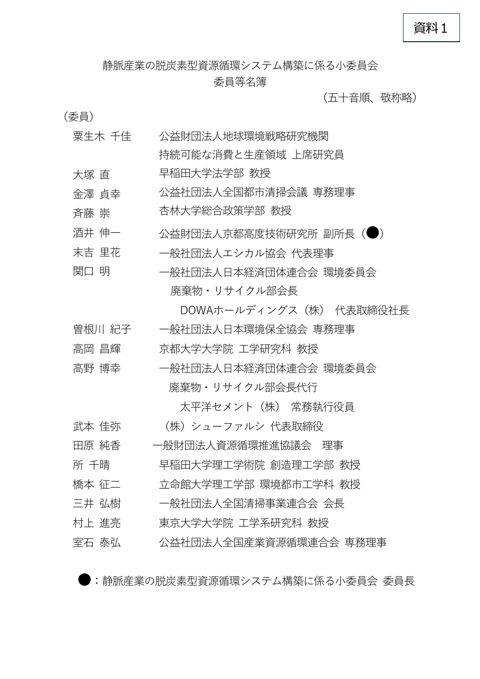 【資料１】委員名簿