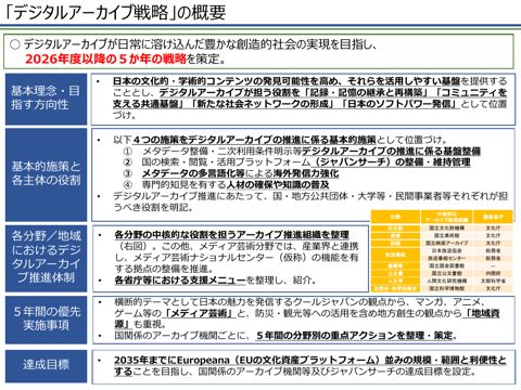 「デジタルアーカイブ戦略」の概要