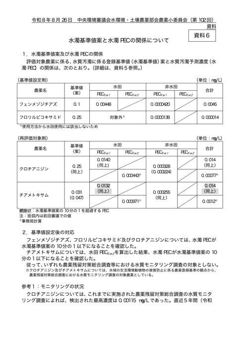 資料６ 水濁基準値案と水濁ＰＥＣの関係について