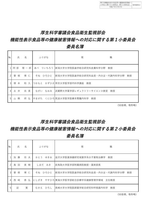 参考資料２ 機能性表示食品等の健康被害情報への対応に関する小委員会委員名簿［PDF形式：141KB］