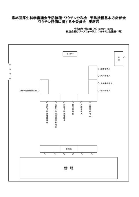 02第35回厚生科学審議会予防接種・ワクチン分科会 予防接種基本方針部会 ワクチン評価に関する小委員会 座席表 ［PDF形式：52KB］