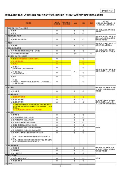 参考資料3
