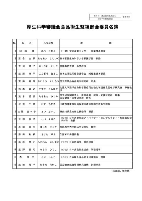 参考資料 食品衛生監視部会委員名簿［PDF形式：66KB］