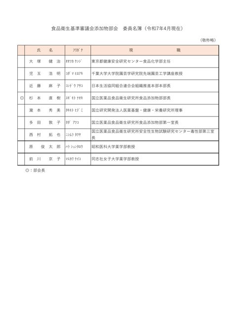 委員名簿