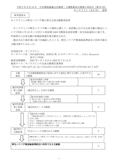 参考資料6 野生ハナバチ類に係る公表文献収集結果について(キノクラミン)