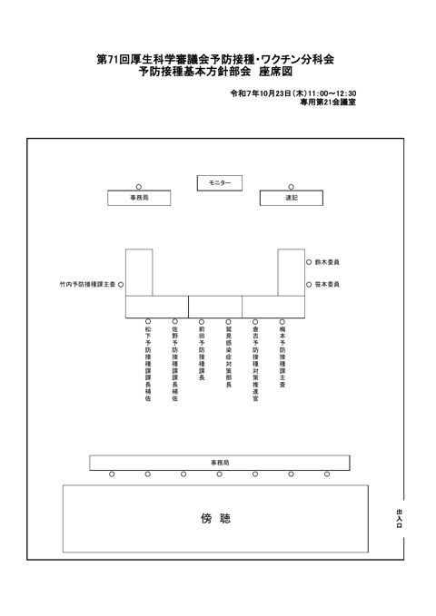02第71回厚生科学審議会予防接種・ワクチン分科会予防接種基本方針部会座席表［48KB］