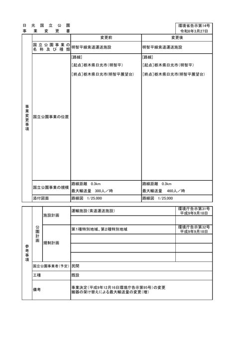 事業変更書及び添付図面